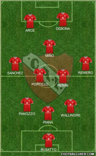 Independiente Formation 2022
