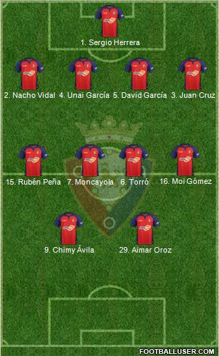 C. At. Osasuna Formation 2022