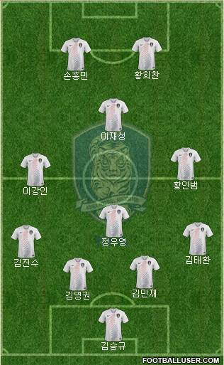 South Korea Formation 2022