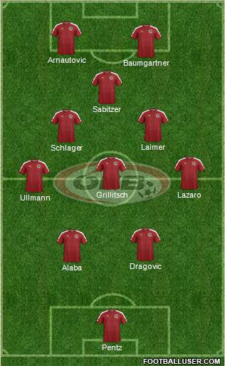 Austria Formation 2022
