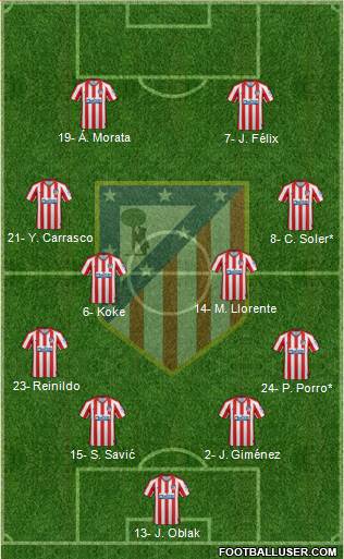 C. Atlético Madrid S.A.D. Formation 2022