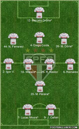 São Paulo FC Formation 2022