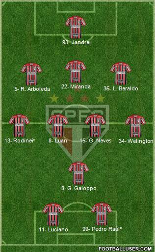 São Paulo FC Formation 2022