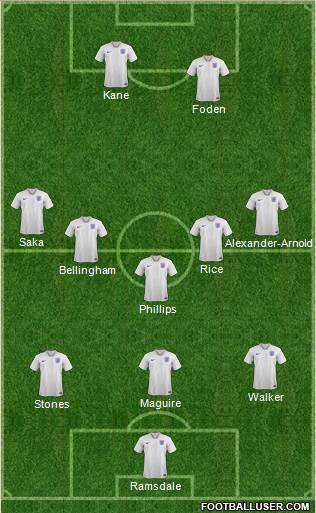 England Formation 2022