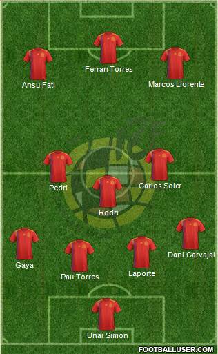 Spain Formation 2022