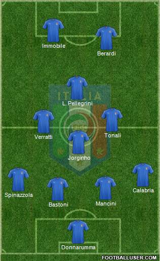 Italy Formation 2022