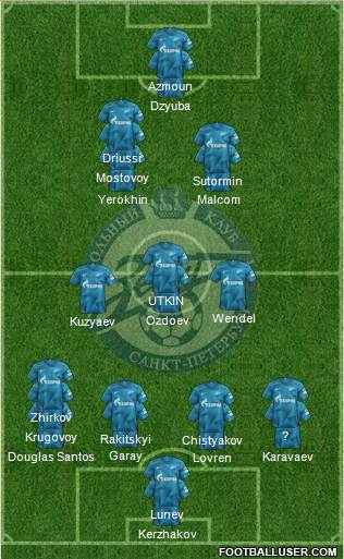 Zenit St. Petersburg football formation