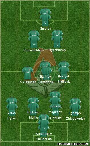 Lokomotiv Moscow Formation 2022