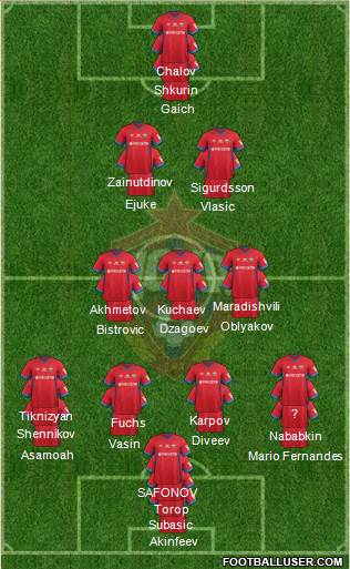 CSKA Moscow football formation