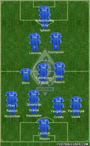 Dinamo Moscow Formation 2022