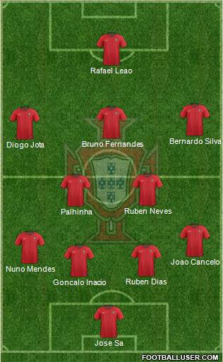 Portugal Formation 2022
