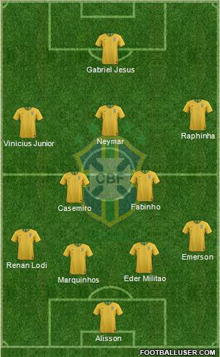 Brazil Formation 2022