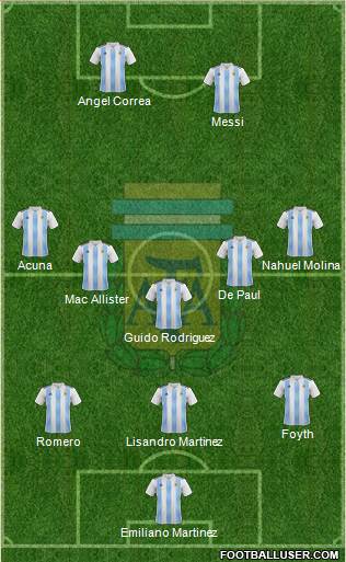 Argentina Formation 2022