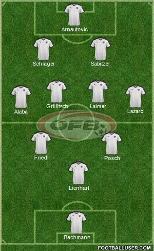 Austria Formation 2022