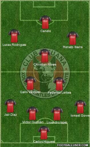 Xoloitzcuintles de Tijuana Formation 2022