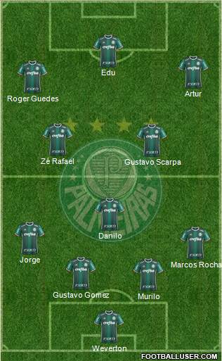 SE Palmeiras 4-3-3 football formation