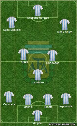Argentina Formation 2022