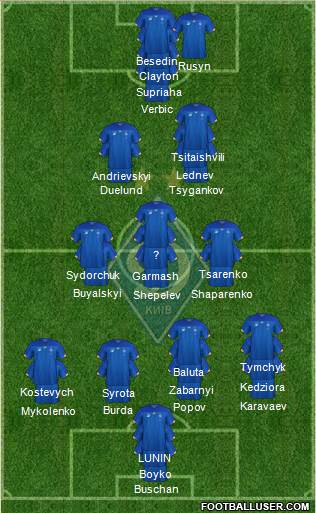 Dinamo Kiev Formation 2022