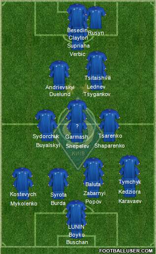 Dinamo Kiev football formation