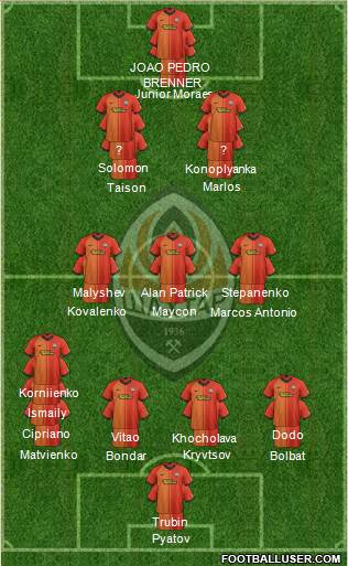Shakhtar Donetsk Formation 2022
