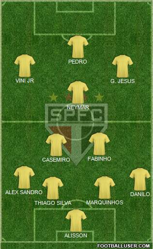 São Paulo FC Formation 2022