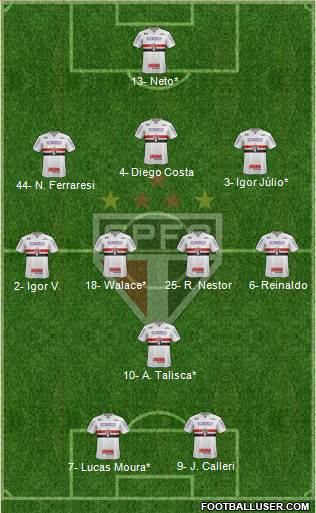 São Paulo FC Formation 2022