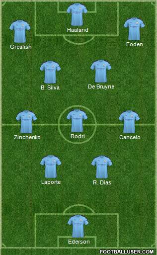 Manchester City Formation 2022