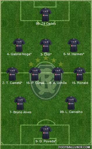 C Remo Formation 2022