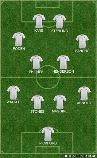 England Formation 2022