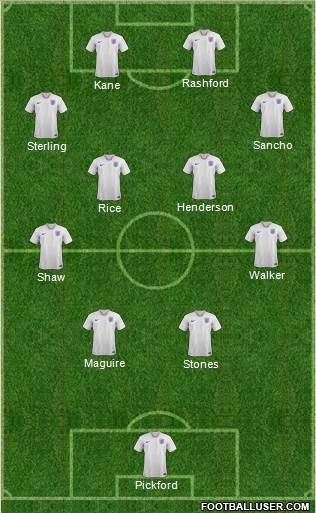 England Formation 2022