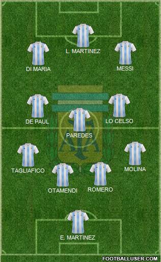 Argentina Formation 2022