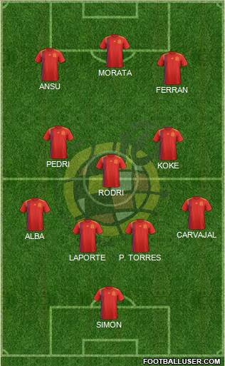 Spain Formation 2022