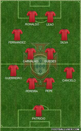 Portugal Formation 2022