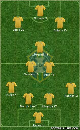 Brazil Formation 2022