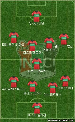 NEC Nijmegen Formation 2022