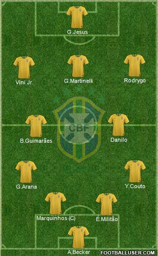 Brazil Formation 2022