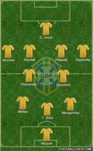 Brazil Formation 2022