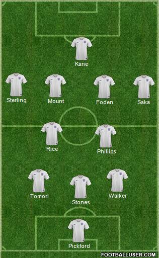 England Formation 2022