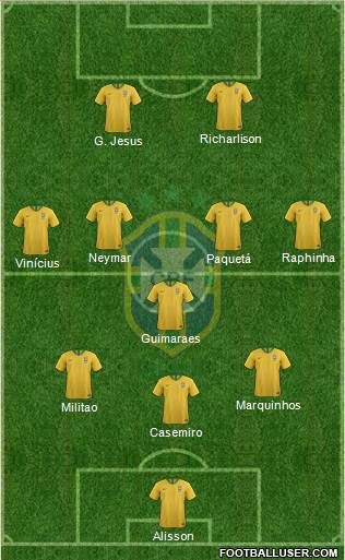 Brazil Formation 2022
