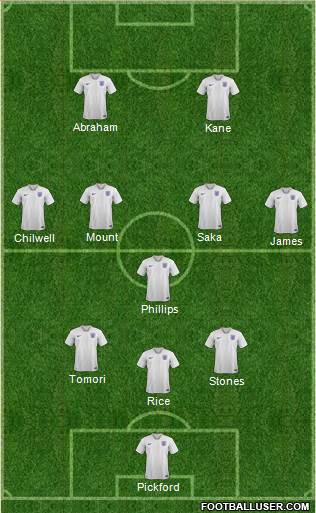England Formation 2022