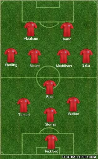 England Formation 2022