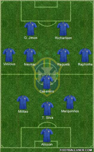 Brazil Formation 2022