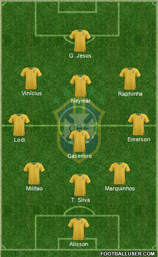 Brazil Formation 2022