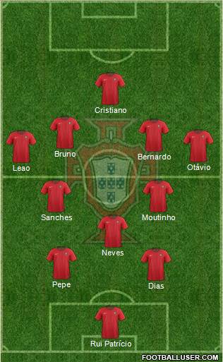 Portugal Formation 2022