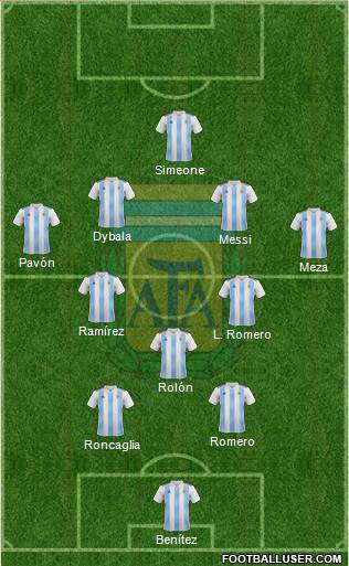 Argentina Formation 2022