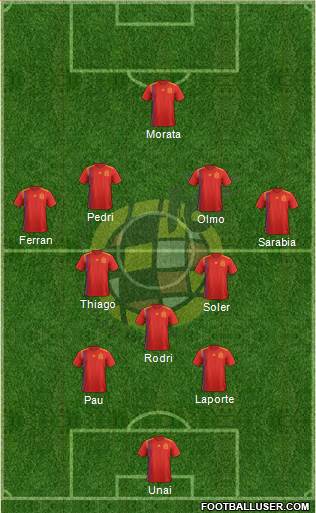 Spain Formation 2022