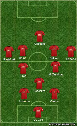 Manchester United Formation 2022