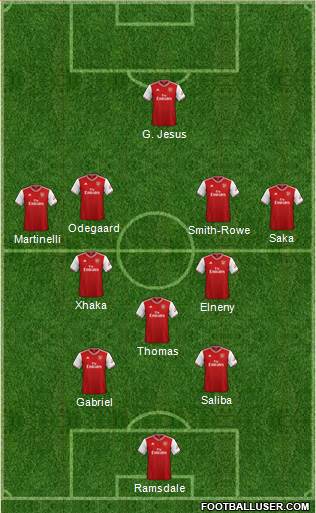 Arsenal Formation 2022