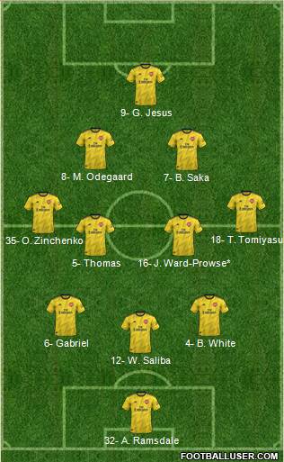 Arsenal Formation 2022
