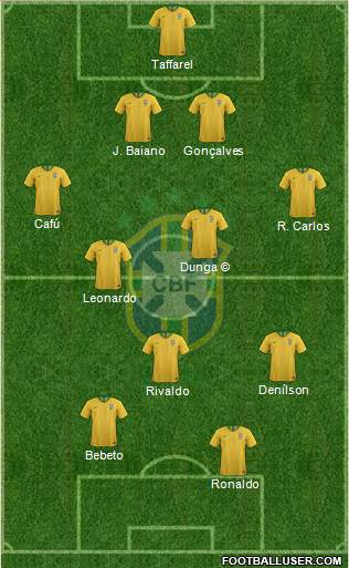 Brazil Formation 2022